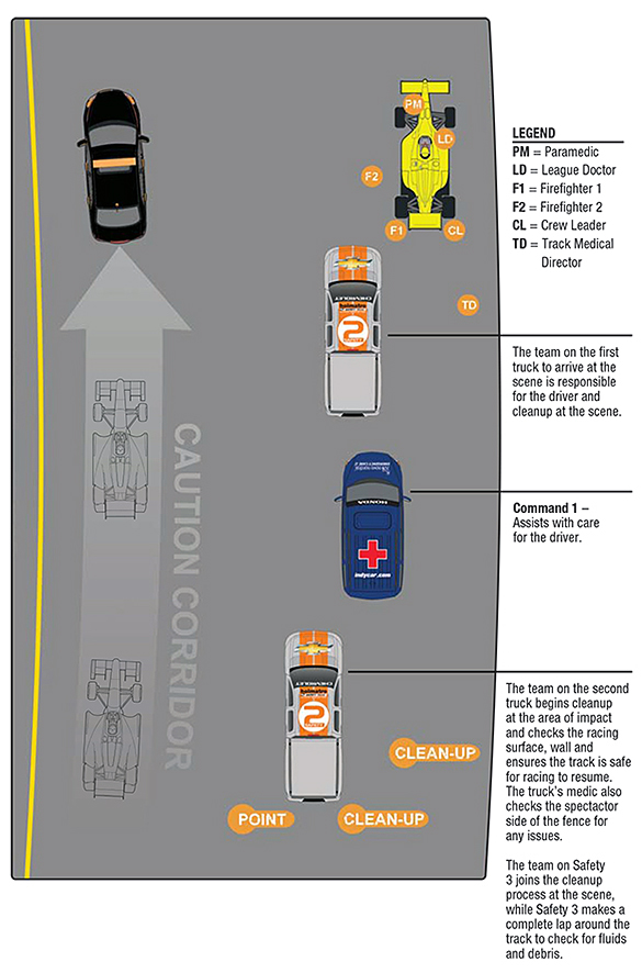 Incident Response